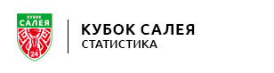 Статистика Кубка Салея